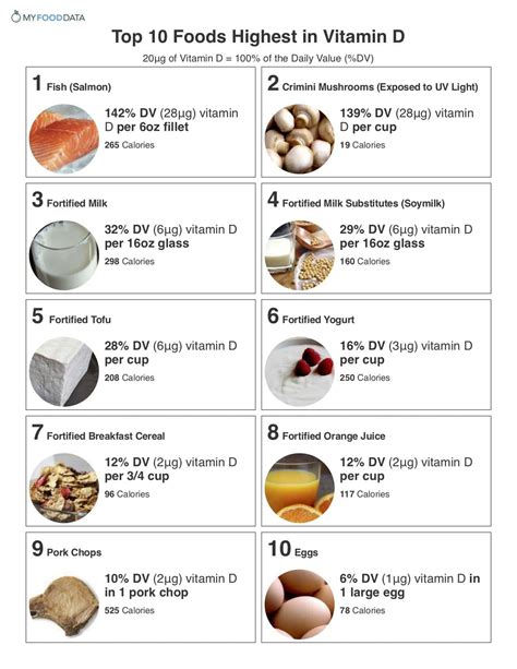 foods high in vitamin d printable list